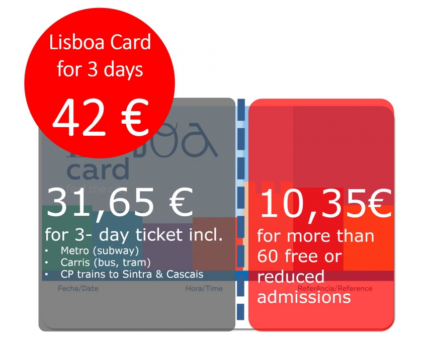LISBOA CARD: Is the purchase worth it? Our test - travel guide (2019)